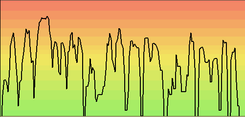 Verlauf Ea_dynamisch Verlauf Ea_dynamisch